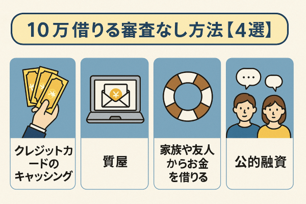 10万借りる審査なしの方法【4選】